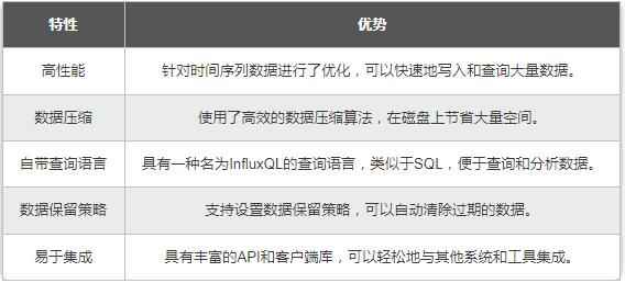 【Python】Locust持續(xù)優(yōu)化：InfluxDB與Grafana實現數據持久化與可視化分析 圖2