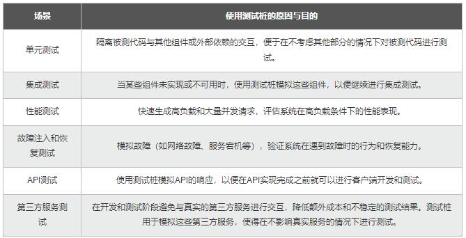 【Python】從同步到異步多核：測試樁性能優(yōu)化，加速應(yīng)用的開發(fā)和驗(yàn)證 圖1