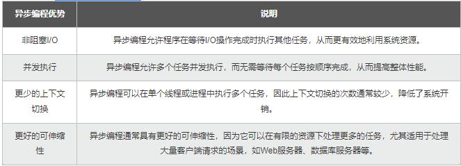 【Python】從同步到異步多核：測試樁性能優(yōu)化，加速應(yīng)用的開發(fā)和驗(yàn)證 圖3