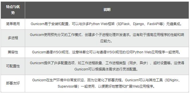【Python】從同步到異步多核：測試樁性能優(yōu)化，加速應(yīng)用的開發(fā)和驗(yàn)證 圖4
