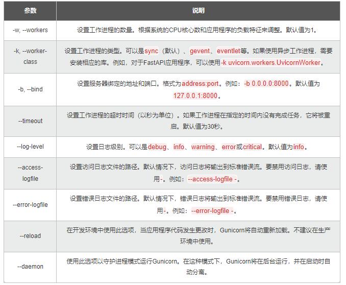 【Python】從同步到異步多核：測試樁性能優(yōu)化，加速應(yīng)用的開發(fā)和驗(yàn)證 圖6