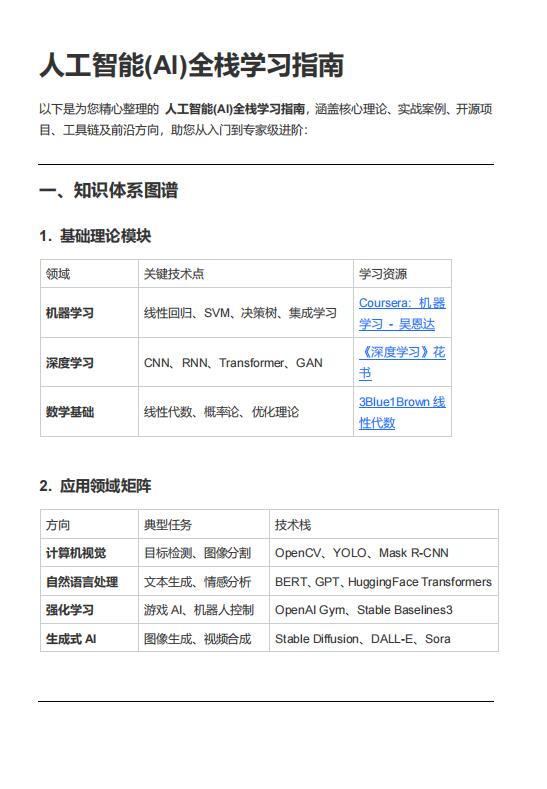 人工智能(AI)全棧學(xué)習(xí)指南 PDF 下載 圖1