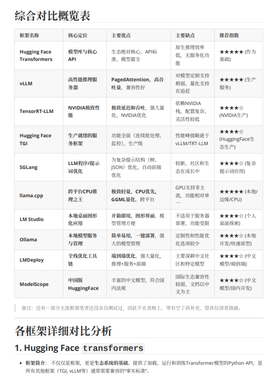 一文讀懂大模型推理框架：10大工具的優(yōu)缺點、適用場景與選型推薦 PDF 下載 圖1