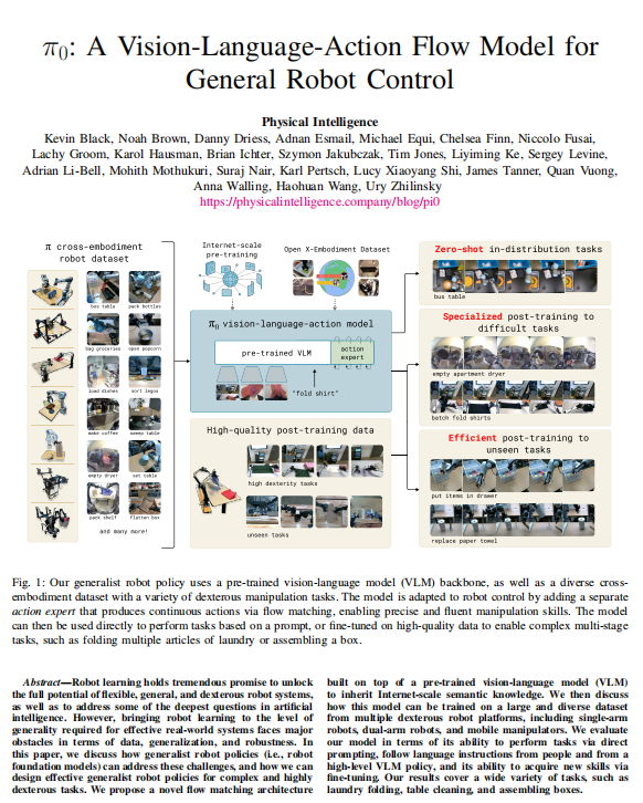 【機(jī)器人控制】基于視覺-語言-動作流模型的通用策略：跨形態(tài)數(shù)據(jù)預(yù)訓(xùn)練與高精度靈巧操作實(shí)現(xiàn) PDF 下載 圖1