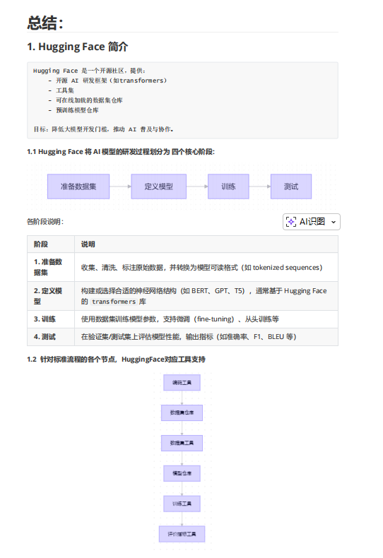 Huggingface使用 圖1